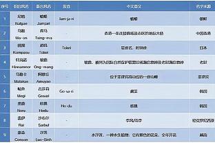 拥有德约与约基奇，三大球全面强大，解读塞尔维亚体育的成功公式